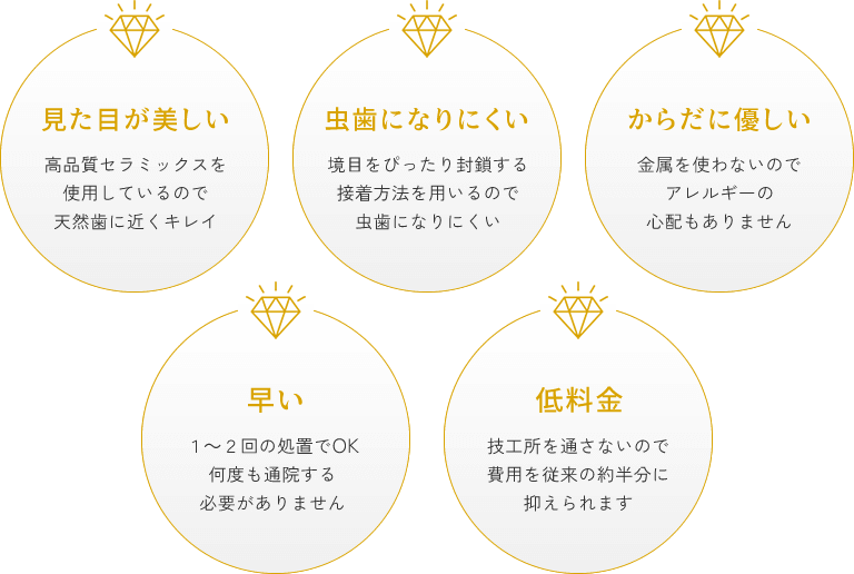 セレックの特長